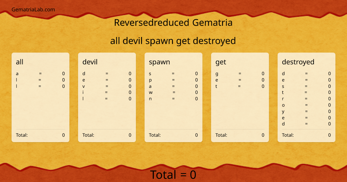 all devil spawn get destroyed in reversedreduced Gematria